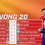 Kết Quả Vòng 20 V-League 2025/26