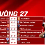 Kết Quả Vòng 27 Thai League 2025/26