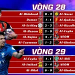 Kết Quả Vòng 28 Saudi Pro League 202526