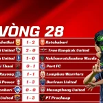 Kết Quả Vòng 28 Thai League 2025/26