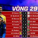 Kết Quả Vòng 29 Saudi Pro League 2025/26
