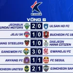 Kết Quả Vòng 6 K League 2026