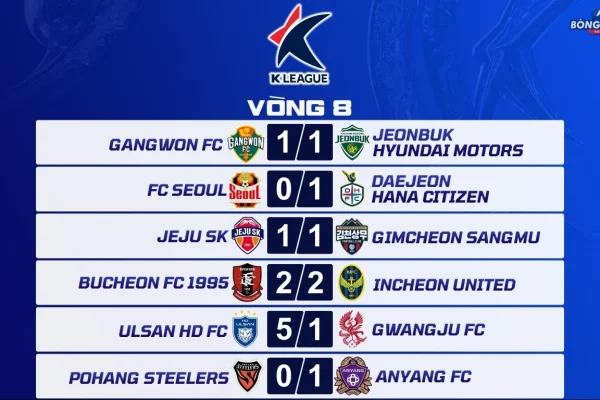 Kết Quả Vòng 8 K League 2026