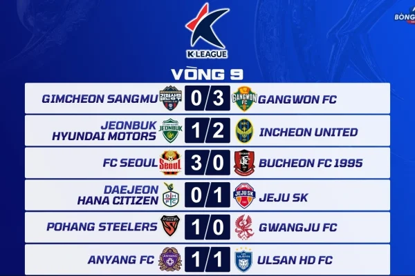 Kết Quả Vòng 9 K League 2026