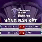 Kết Quả Vòng Bán Kết AFC Champions League Elite 2025/26