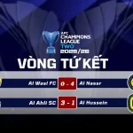 Kết Quả Vòng Tứ Kết AFC Champions League Two 2025/26 Khu Vực Miền Tây