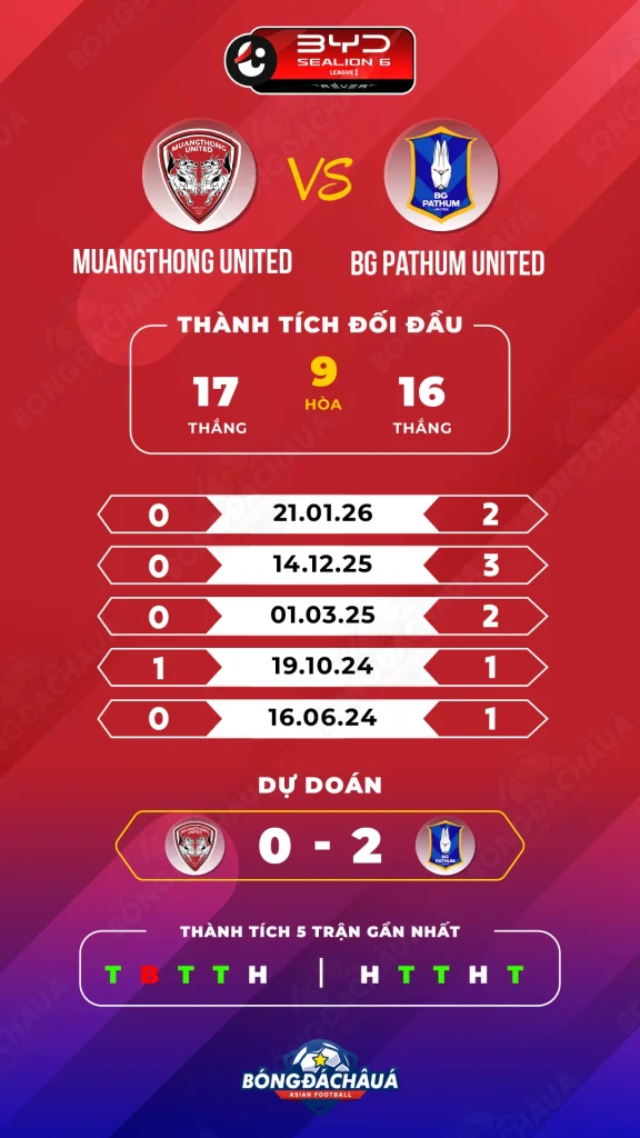 Muangthong-United-vs-BG-Pathum-United