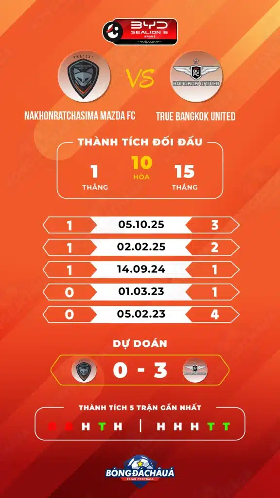 Nakhon-Ratchasima-Mazda-FC-vs-True-Bangkok-United