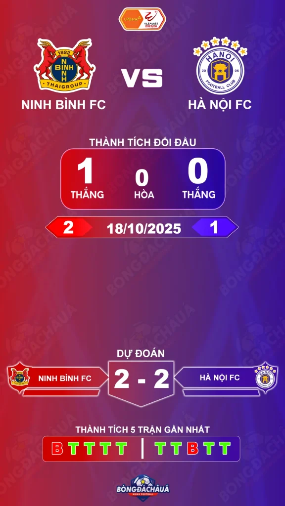Ninh Bình đối đầu Hà Nội FC
