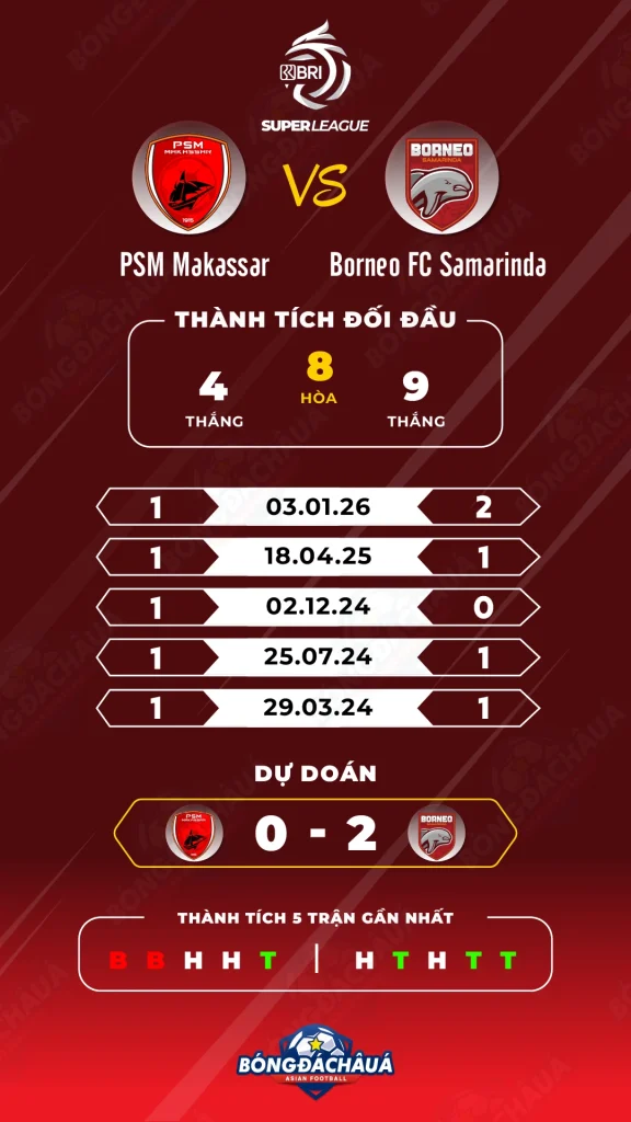 PSM-Makassar-vs-Borneo-FC-Samarinda