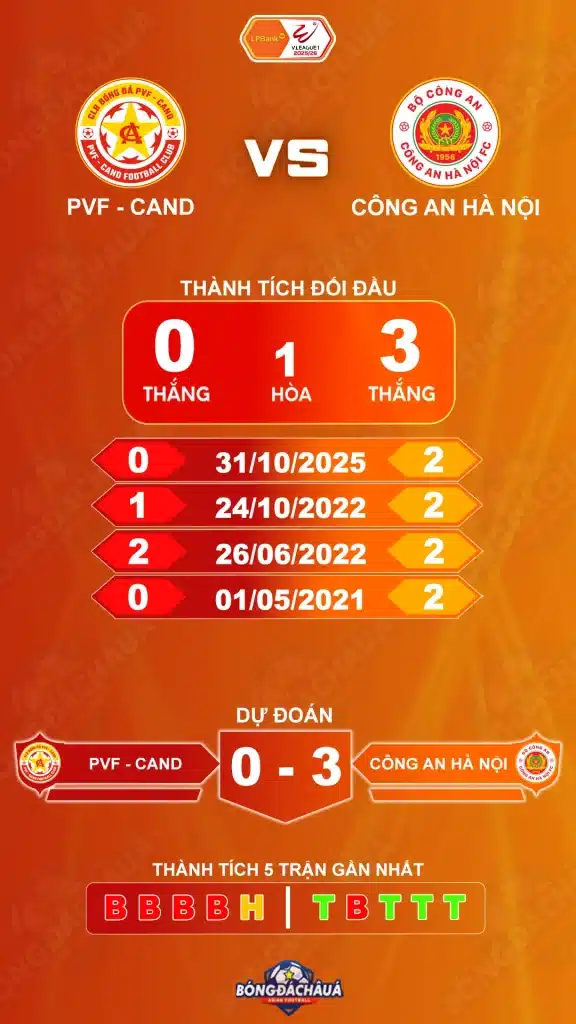 PVF-CAND đối đầu Công An Hà Nội