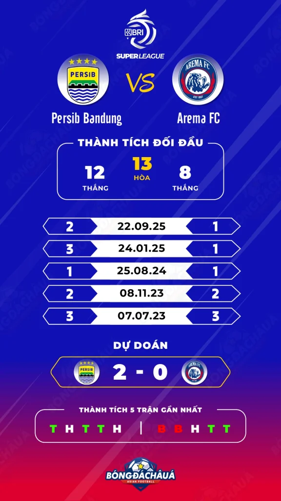 Persib-Bandung-vs-Arema-FC