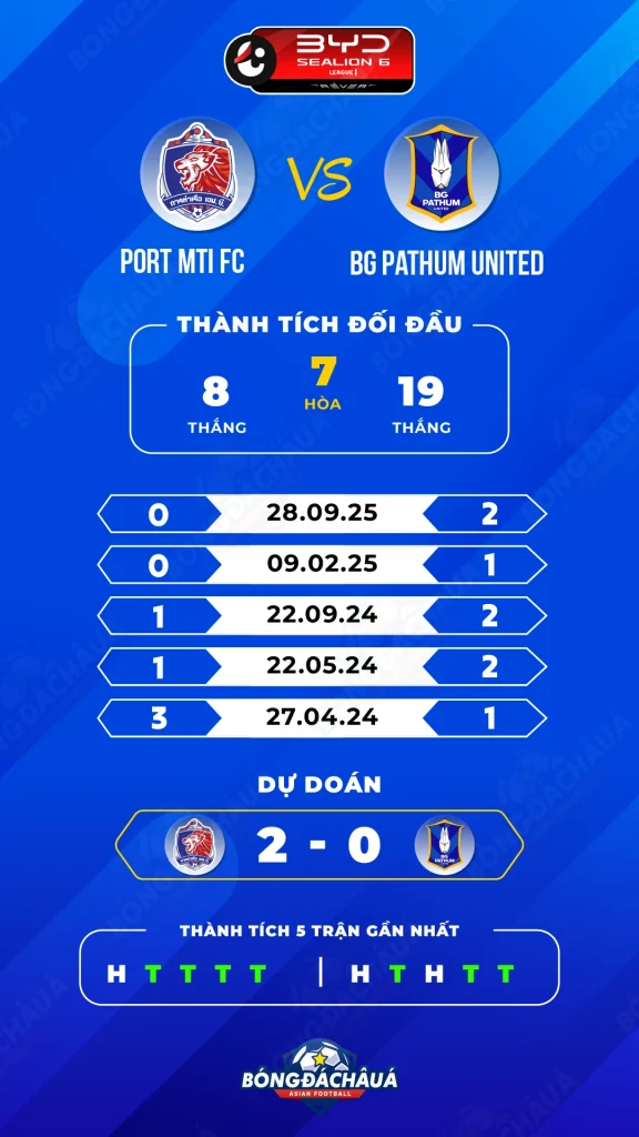 Port-MTI-FC-vs-BG-Pathum-United