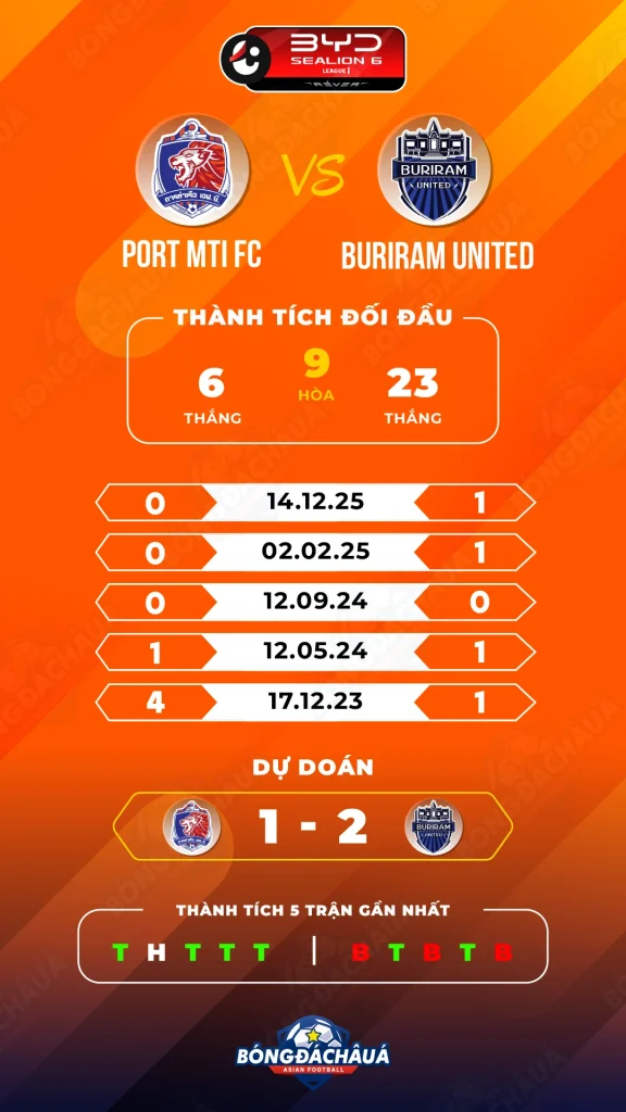 Port-MTI-FC-vs-Buriram-United