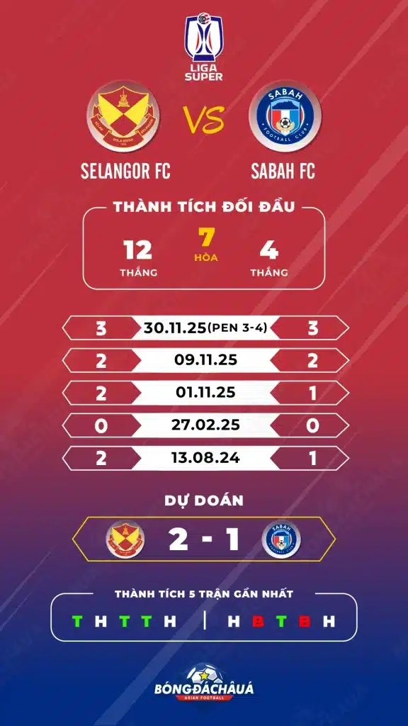 Selangor-FC-vs-Sabah-FC