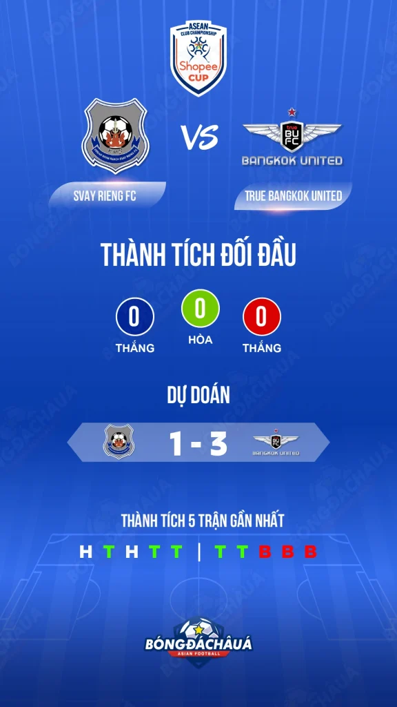 Svay-Rieng-vs-True-Bangkok-United