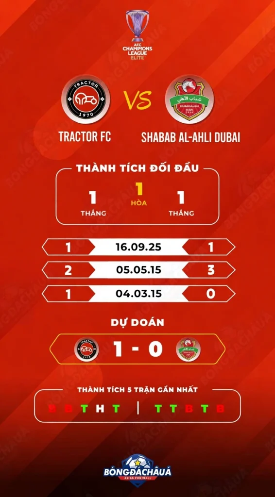 Tractor-FC-vs-Shabab-Al-Ahli-Dubai
