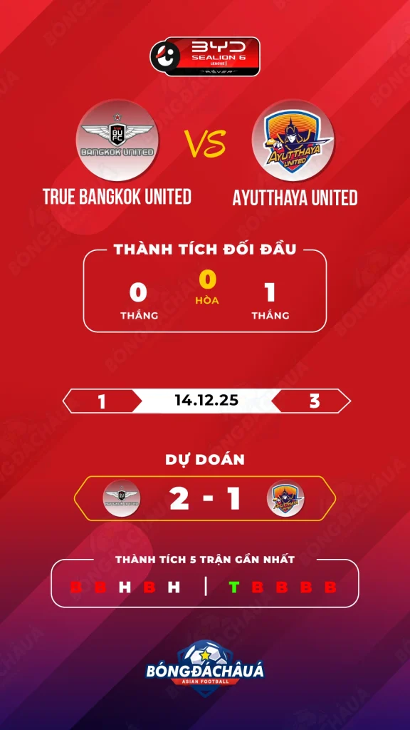 True-Bangkok-United-vs-Ayutthaya-United