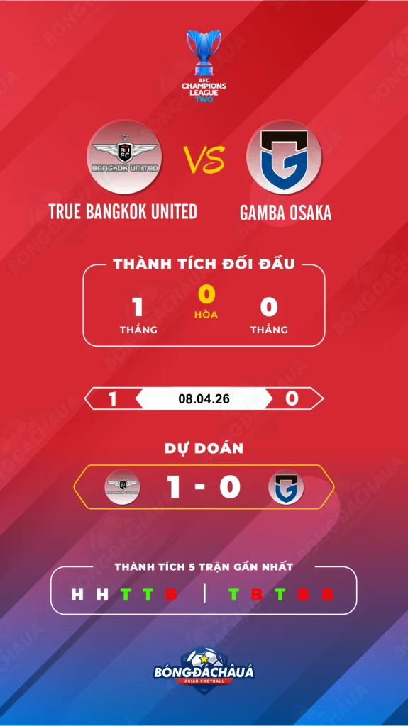 True-Bangkok-United-vs-Gamba-Osaka