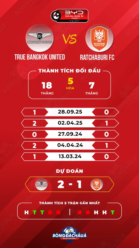 True-Bangkok-United-vs-Ratchaburi-FC