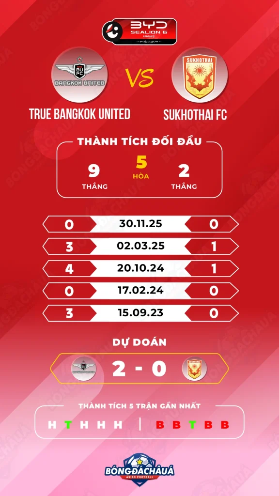 True-Bangkok-United-vs-Sukhothai-FC