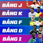 World Cup 2026 5 Bảng Tử Thần Khó Lường Nhất