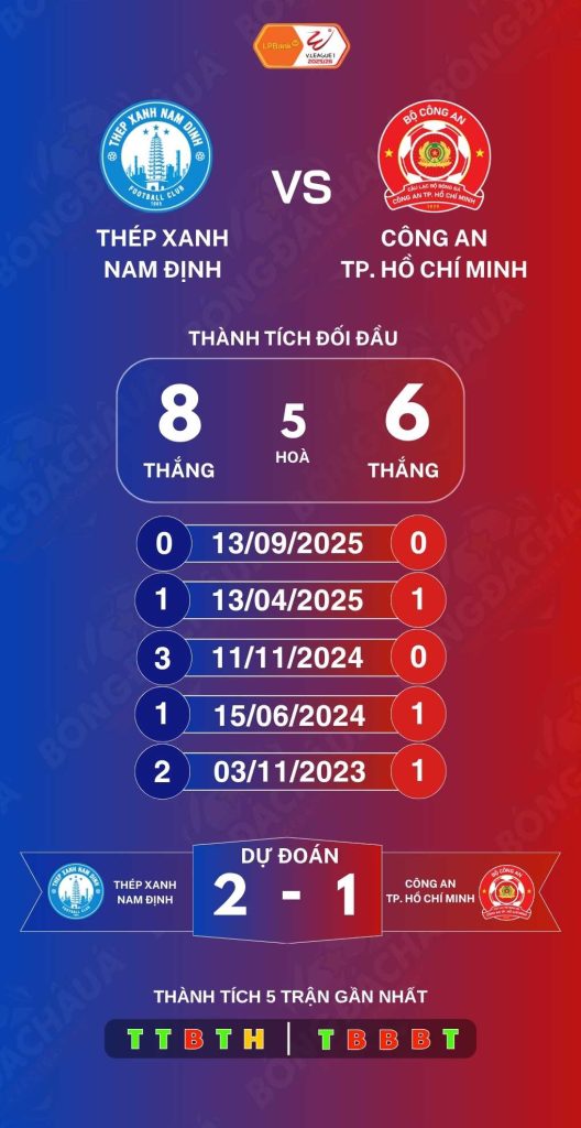 hép Xanh Nam Định đối đầu Công An TP Hồ Chí Minh