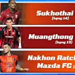 3 Câu Lạc Bộ Cạnh Tranh Khốc Liệt Tấm Vé Trụ Hạng Thai League 202526