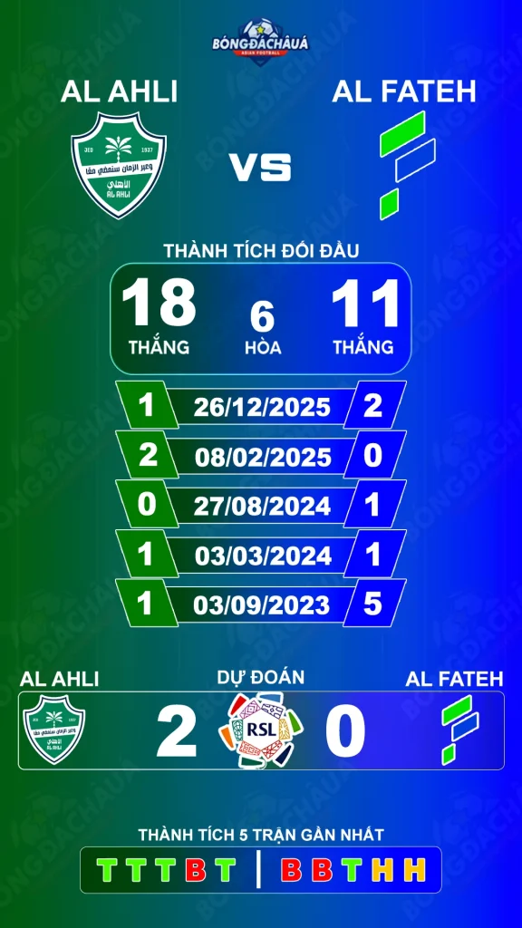 Al Ahli đối đầu Al Fateh