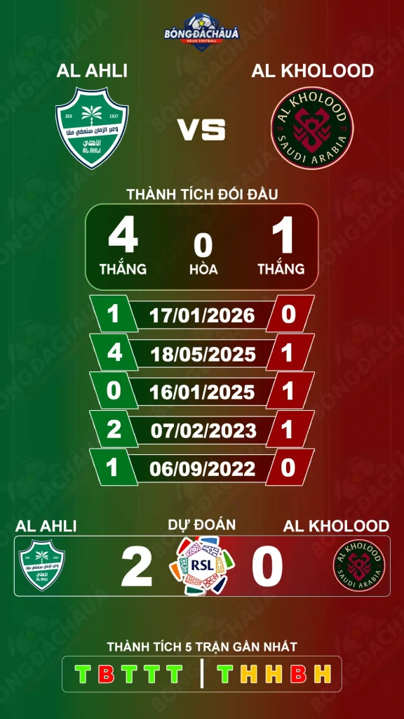 Al Ahli đối đầu Al Kholood