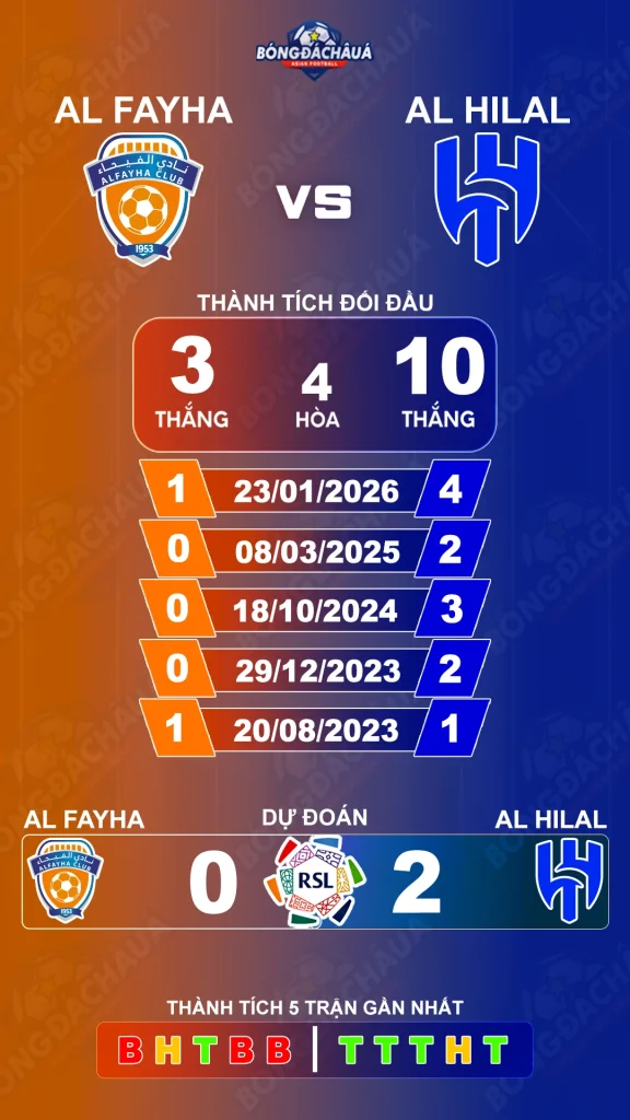 Al Fayha đối đầu Al Hilal