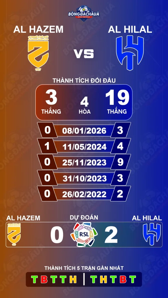 Al Hazem đối đầu Al Hilal