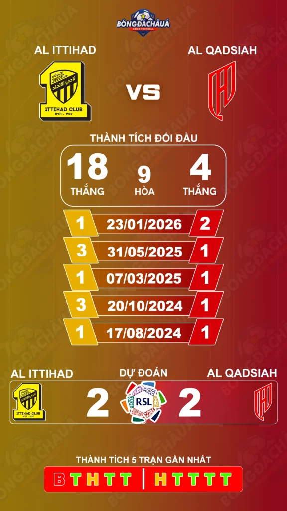 Al Ittihad đối đầu Al Qadsiah
