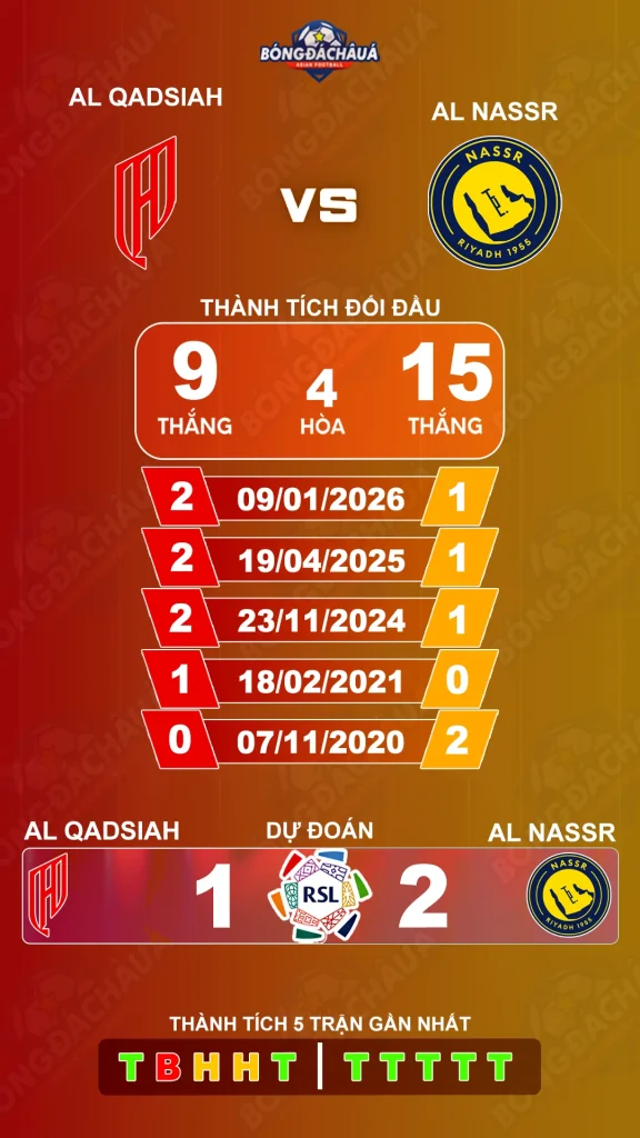 Al Qadsiah đối đầu Al Nassr