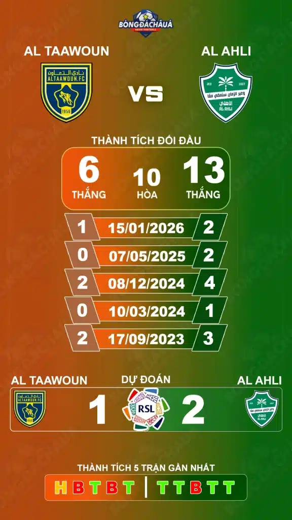 Al Taawoun đối đầu Al Ahli