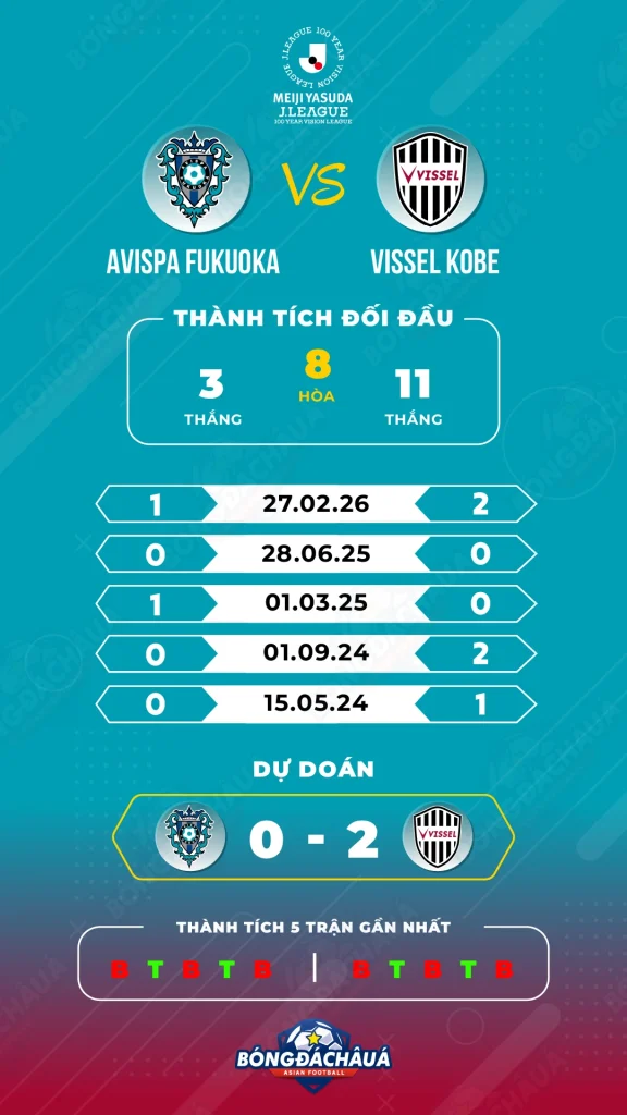 Avispa-Fukuoka-vs-Vissel-Kobe