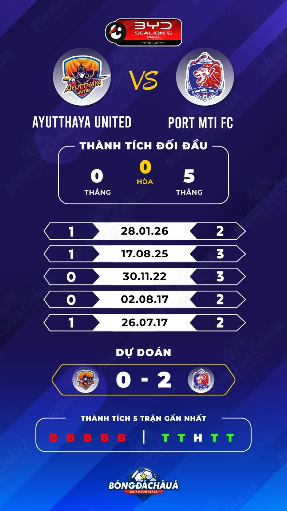 Ayutthaya-United-vs-Port-MTI-FC