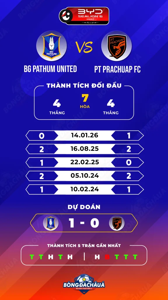 BG-Pathum-United-vs-PT-Prachuap-FC