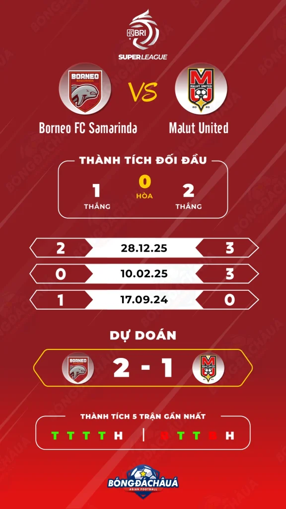 Borneo-FC-Samarinda-vs-Malut-United