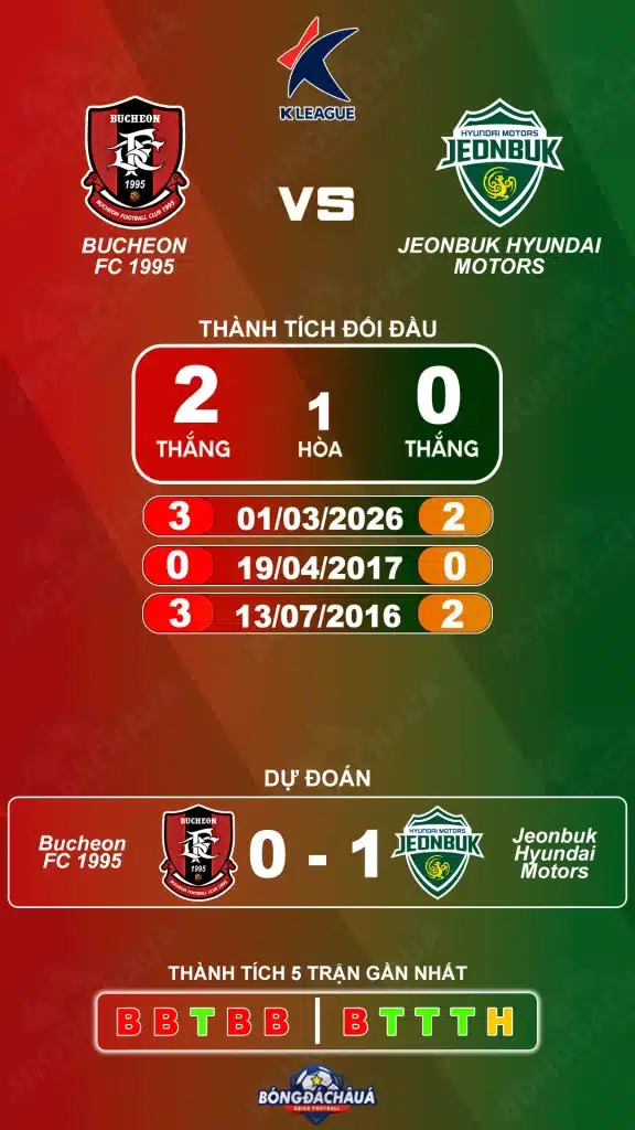 Bucheon 1995 đối đầu Jeonbuk Hyundai Motors