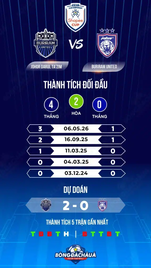 Buriram-United-vs-Johor-Darul-Tazim