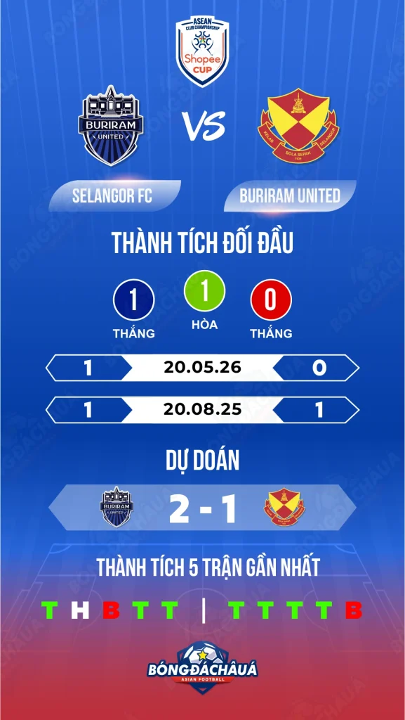 Buriram-United-vs-Selangor-FC