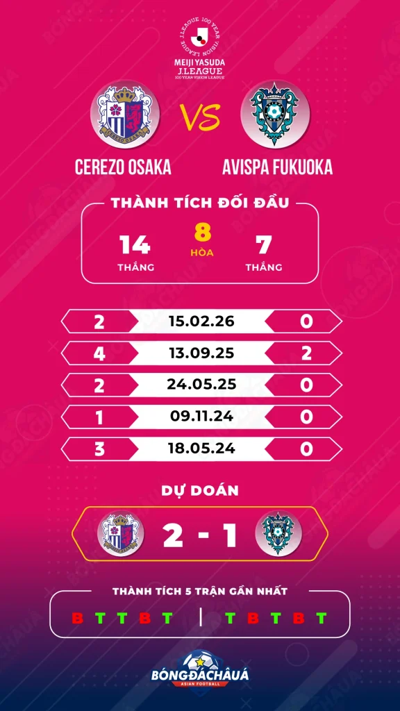 Cerezo-Osaka-vs-Avispa-Fukuoka
