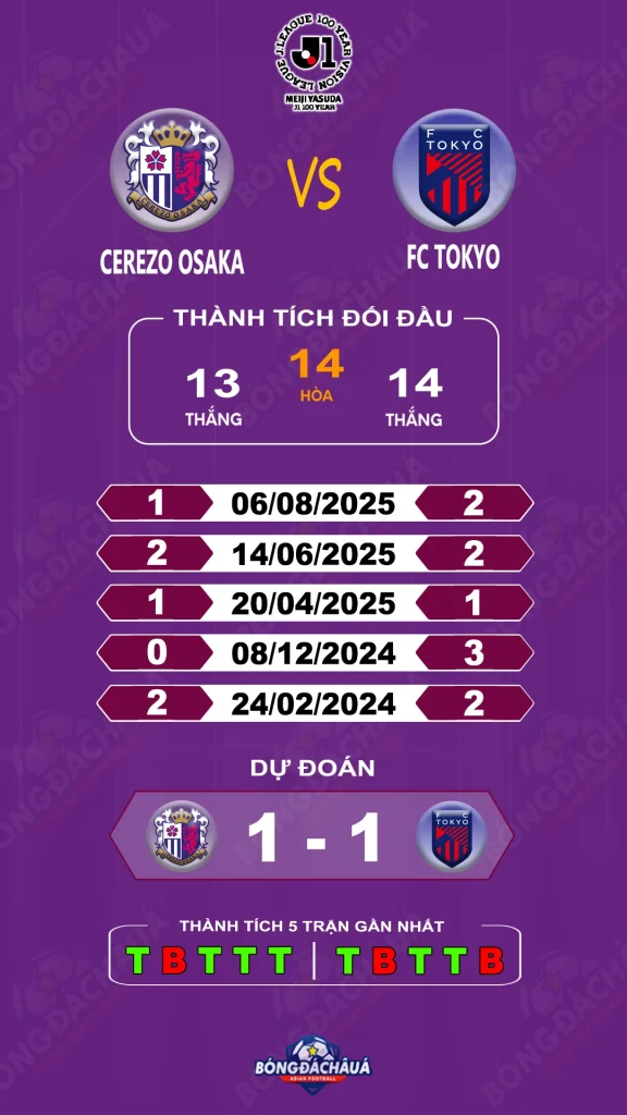 Cerezo-Osaka-vs-FC-Tokyo-30-05