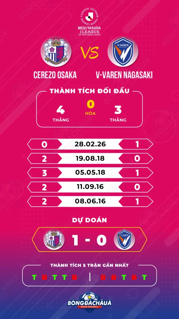 Cerezo-Osaka-vs-V-Varen-Nagasaki