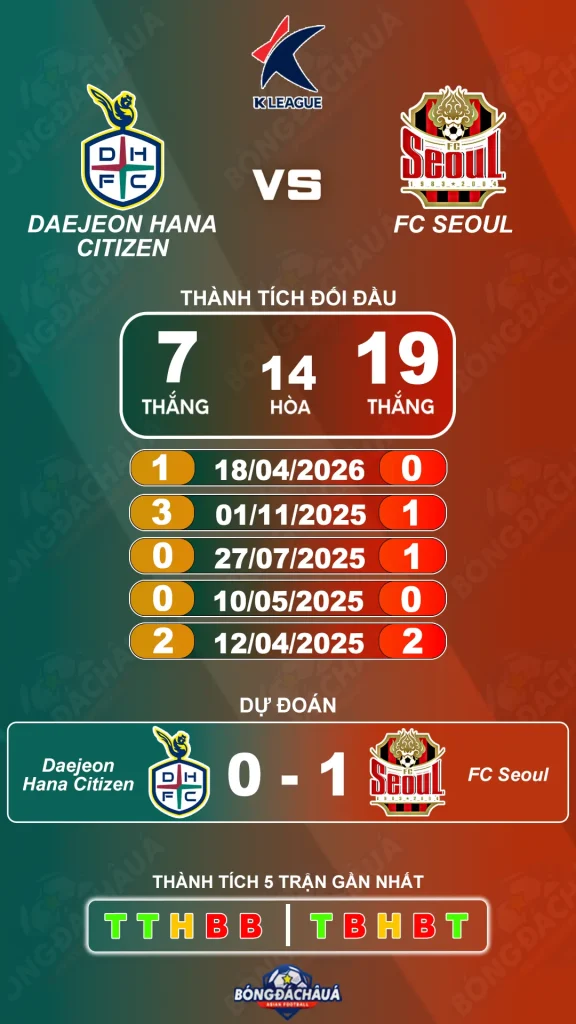 Daejeon Hana Citizen đối đầu FC Seoul