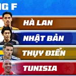 Dự Đoán Bảng F World Cup 2026