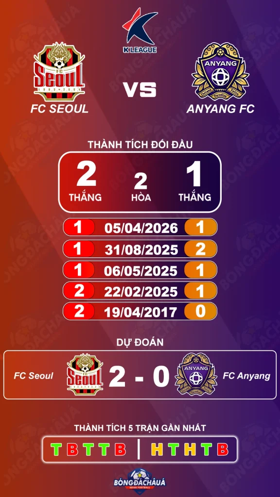 FC Seoul đối đầu Anyang FC
