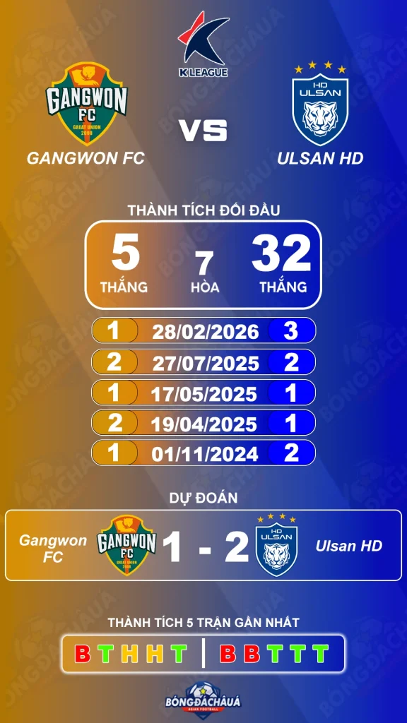 Gangwon FC đối đầu Ulsan HD