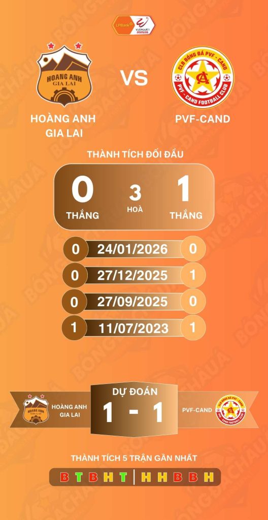 Hoàng Anh Gia Lai đối đầu PVF - CAND